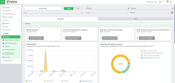 fabrico analytics