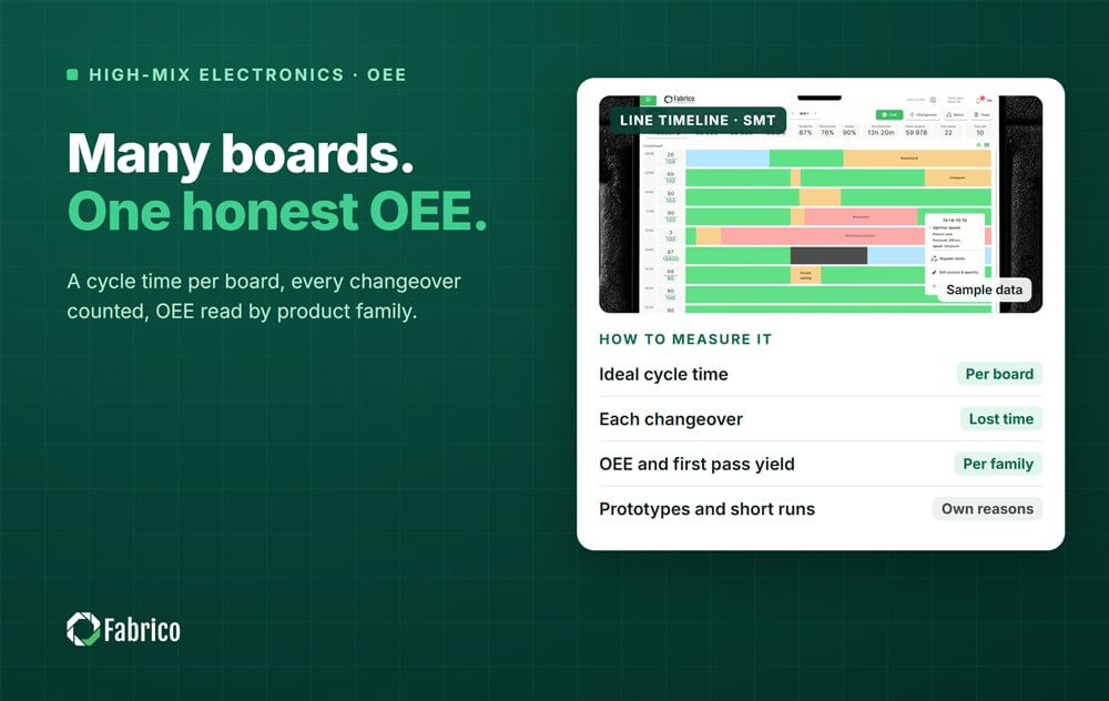 High-Mix Electronics: Keeping OEE Honest When Every Shift Runs a Different Board