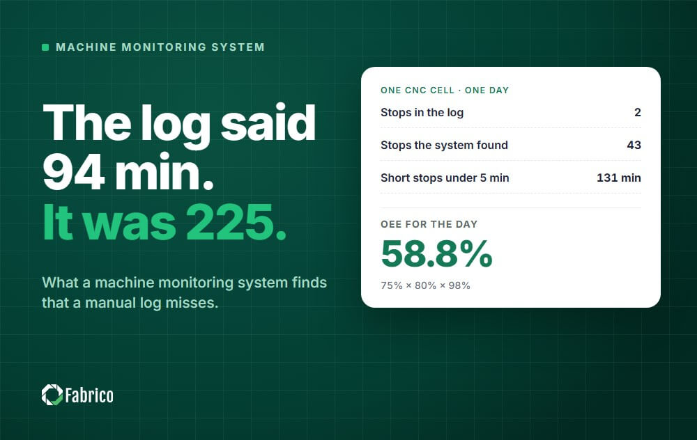 Machine Monitoring Systems: How They Work and How to Choose