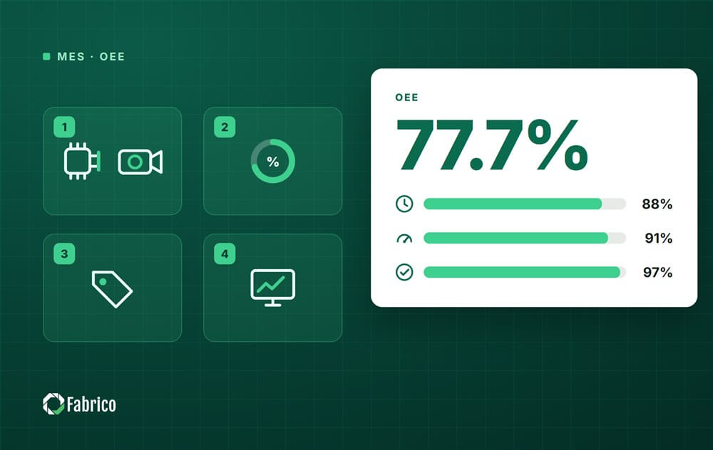 OEE Monitoring Software: How an OEE Monitoring System Works
