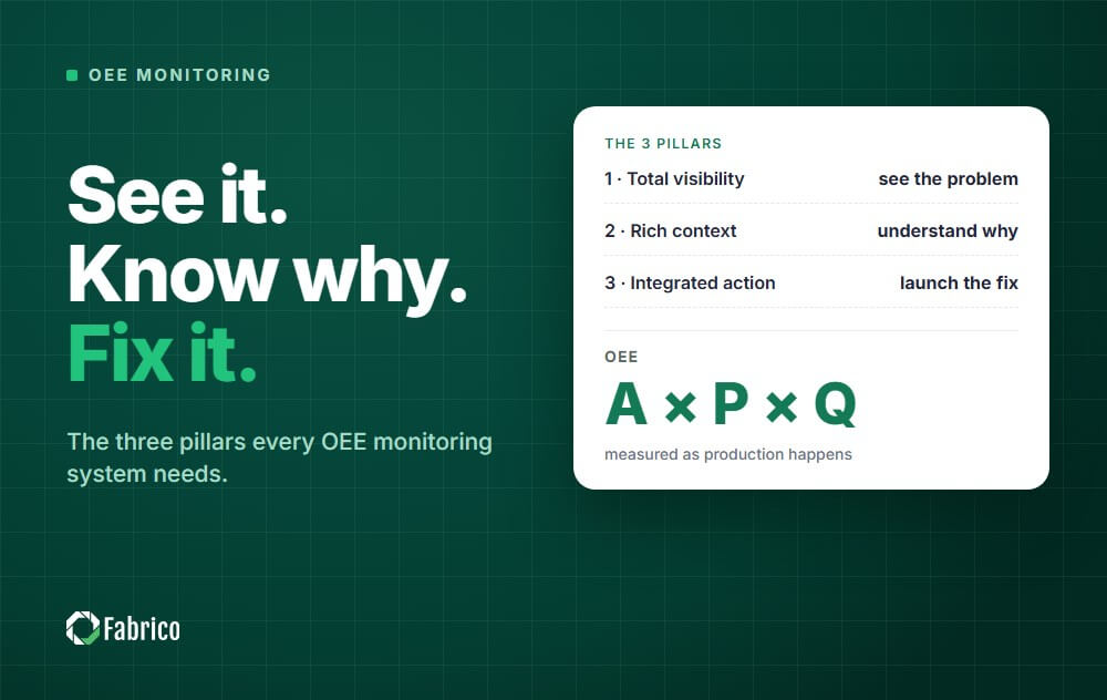 Monitorización de la OEE: una guía para un control de la producción eficaz.