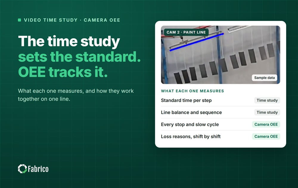 Video Time Study Software vs Camera OEE: What Each One Measures
